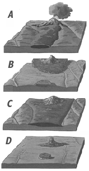 Diagram showing the evolution of a composite volcano