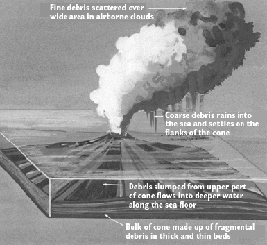 Schematic representation of submarine eruption in open ocean