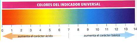 Papel indicador universal