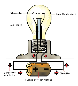 El trabajo en la electrico 3 que consiste