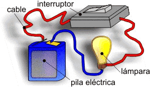 El circuito eléctrico elemental