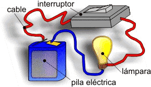 El trabajo en la electrico foco partes