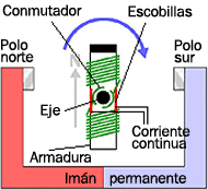 Motor electrico corriente continua nuevos