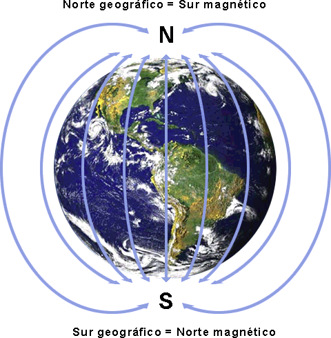 Mentalmente puenting boleto Magnetismo